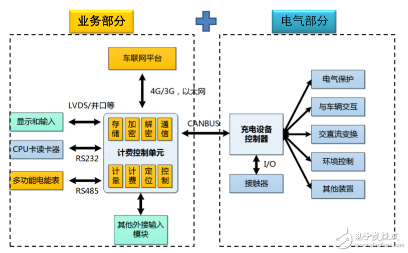 电池与纱线磨毛有关系吗