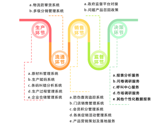 未来防伪技术的发展,未来防伪技术的发展与深入数据执行策略,真实解答解释定义_V13.17.22