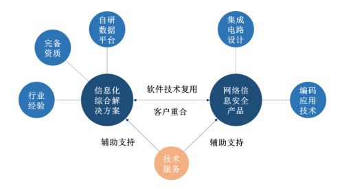 网络信息安全技术有哪些,网络信息安全技术解析，种类、统计与深度解答的超值版,综合数据解析说明_定制版35.51.89