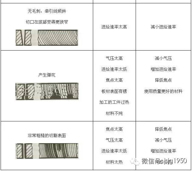 激光切割磁性材料,激光切割磁性材料的科学评估解析说明书,最新分析解释定义_Device44.19.14