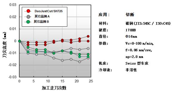 螺纹刀程序