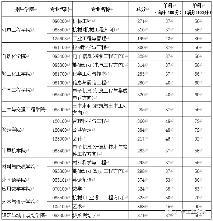 广工研究生分数线,广工研究生招生分数线及实地评估说明——P版（详细解读）,精细化策略探讨_洋版80.64.33