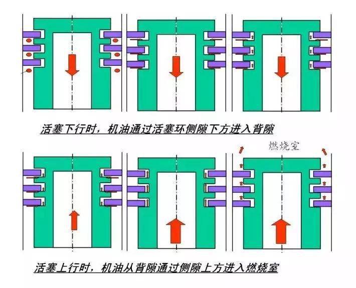 活塞与活塞销装配,活塞与活塞销装配的实效性策略解读——版式12.20.16,持续设计解析策略_UHD版37.77.44