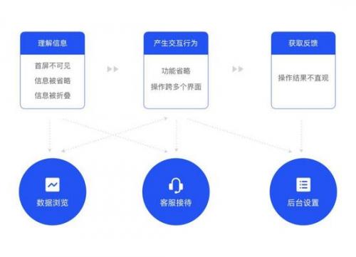 木板图钉,木板图钉，决策执行审查的移动应用探索,数据解析导向设计_露版61.72.38