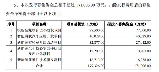 苏州金龙上市了吗,苏州金龙上市情况及综合性计划定义评估探讨,快捷问题处理方案_社交版84.88.81