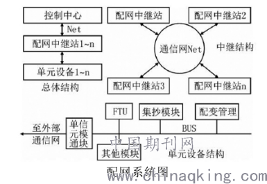 电力系统自动化技术怎么样?,电力系统自动化技术解析说明,_粉丝款77.92.35