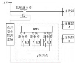 孤单的城