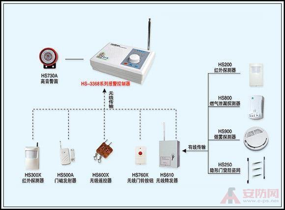 防盗标签工作原理