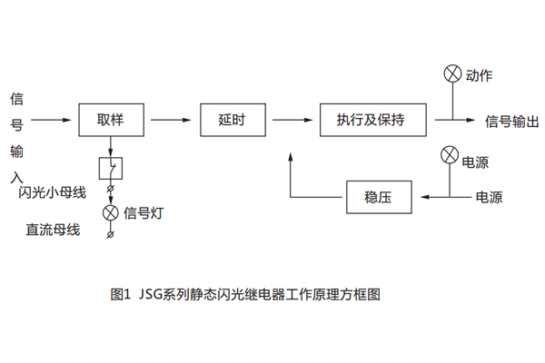 流量检测仪表工作原理