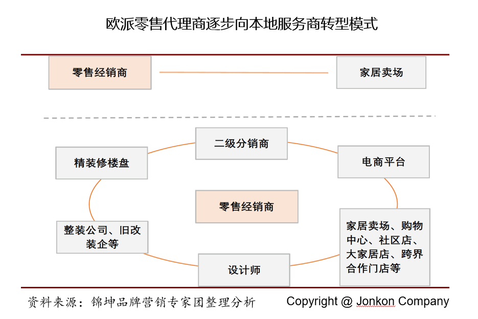 手工艺品销售方式途径