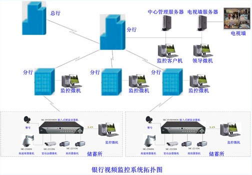 监控支架安装视频