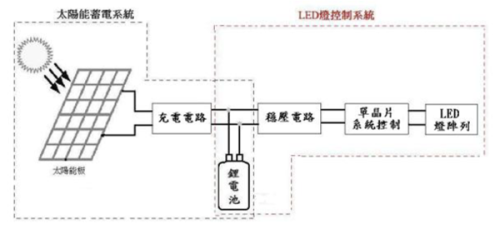 太阳能草坪灯电路图,太阳能草坪灯电路图与实效设计解析——升级版12.80.17探讨,涵盖广泛的解析方法_免费版51.82.31