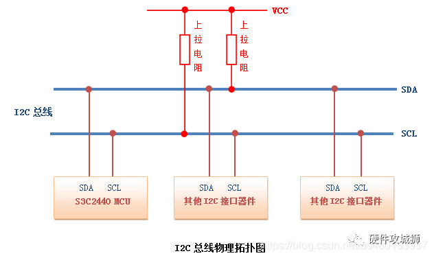 冰箱电动阀门工作原理