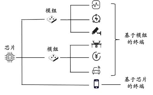 定硫仪的标定