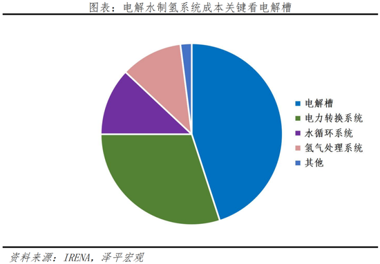 清洁能源器件物理