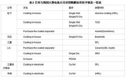 锂电池隔膜陶瓷涂层涂料