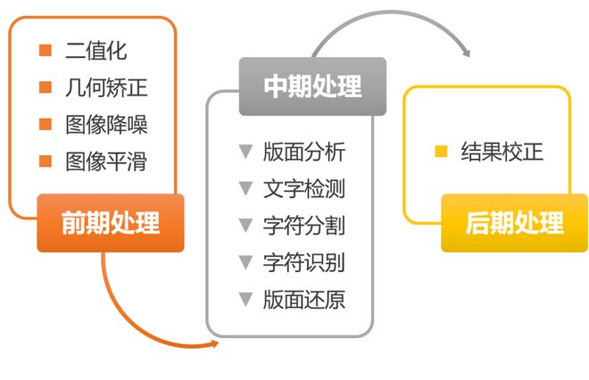 雕塑产品怎么销售,雕塑产品销售策略与深入执行数据方案的实践路径,结构化推进计划评估_挑战款75.87.20