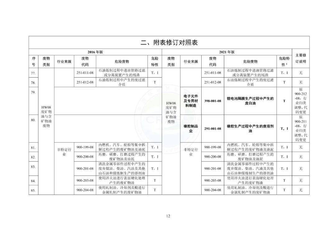 风量仪操作规程