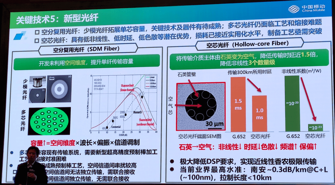 光纤和皮线的区别