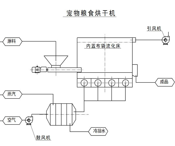 回转式烘干机图片,回转式烘干机图片与科学评估解析——版床尺寸29.80.42探讨,实地策略评估数据_挑战款21.71.19