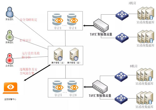 小灵通基站回收价格