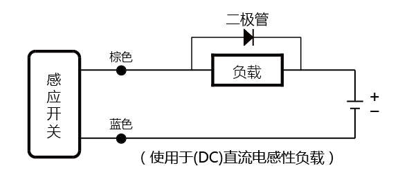 开关防雷什么意思