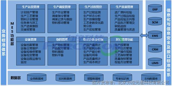 智能纺织装备