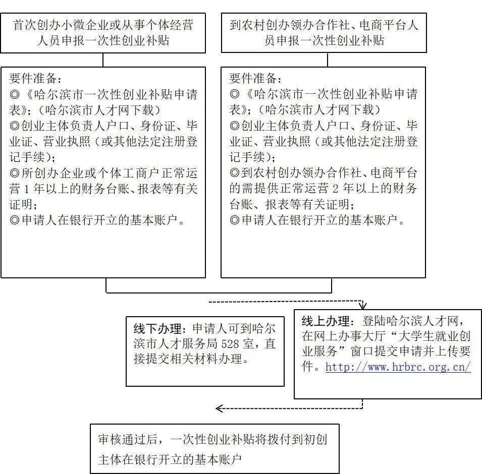 粗糙度仪操作规程