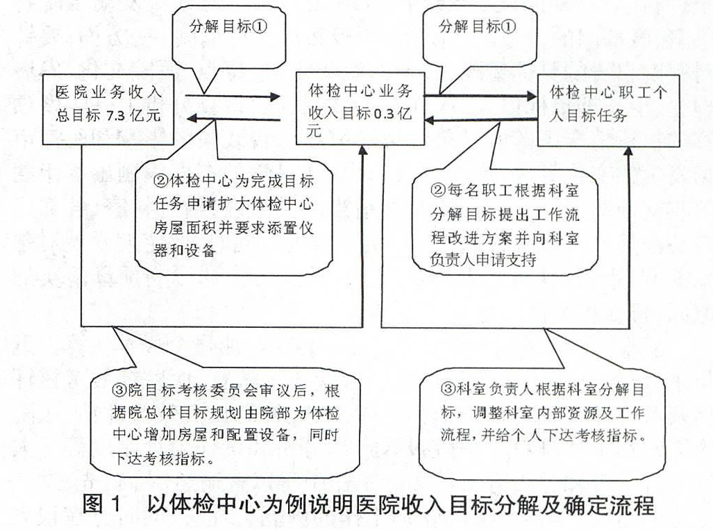 请问哪家医院好