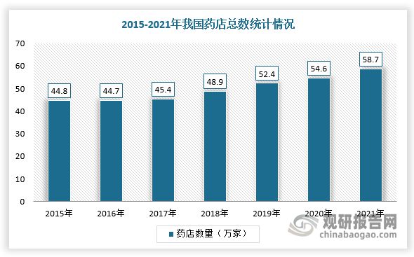 桑拿设备属于什么行业大类