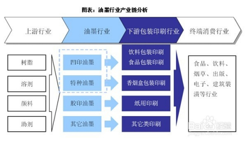 胶印油墨用途