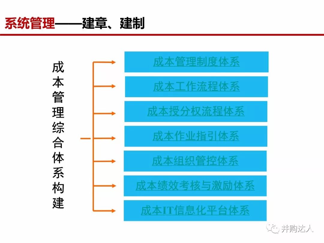 健身房器械消毒