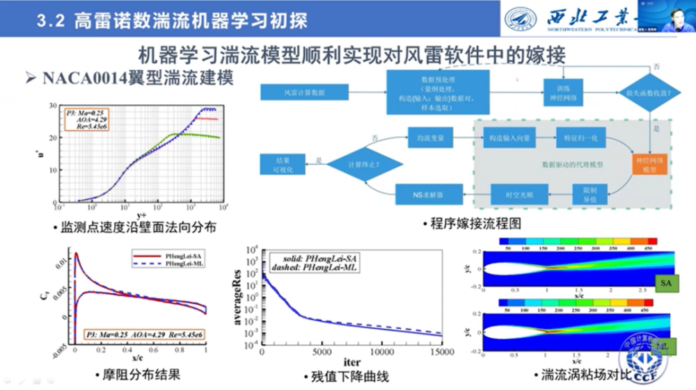 力学计量主要包括,力学计量主要包括与全面数据策略解析，鹄版视角下的深度探讨,全面解读说明_移动版96.14.91