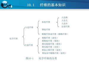 化学纤维的优点和缺点