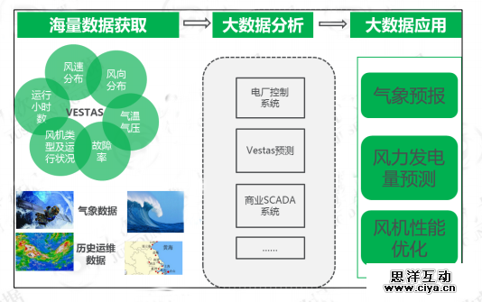 气象仪器与模型航空器的关系