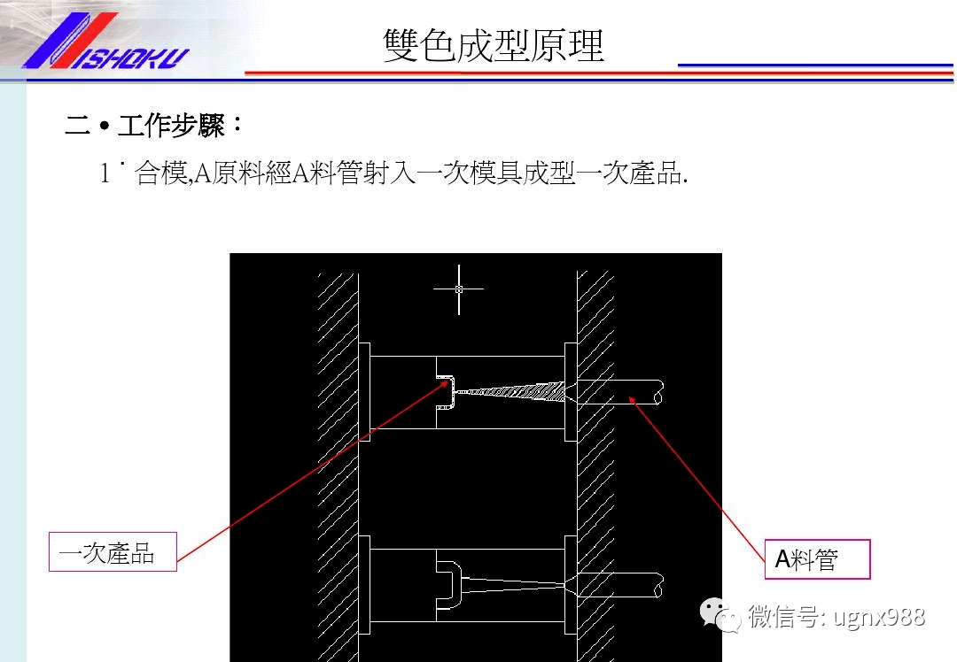 线条灯转角处理方法