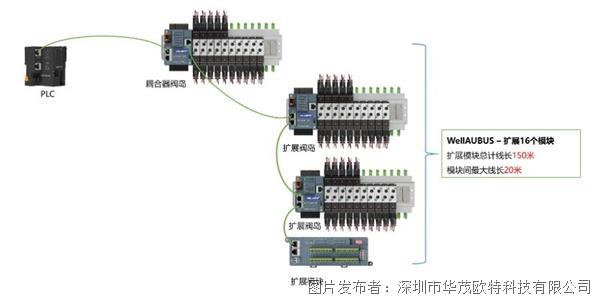 激光切割桥接功能怎么用