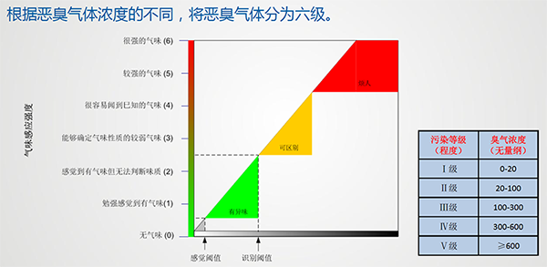 气体传感器企业