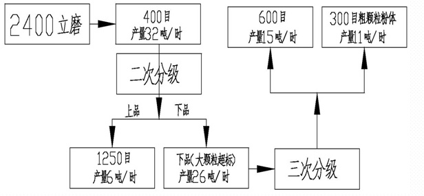 锌丝生产视频