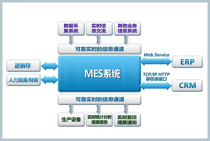 液压系统清洗剂