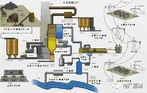 燃煤发电机组包含哪些系统