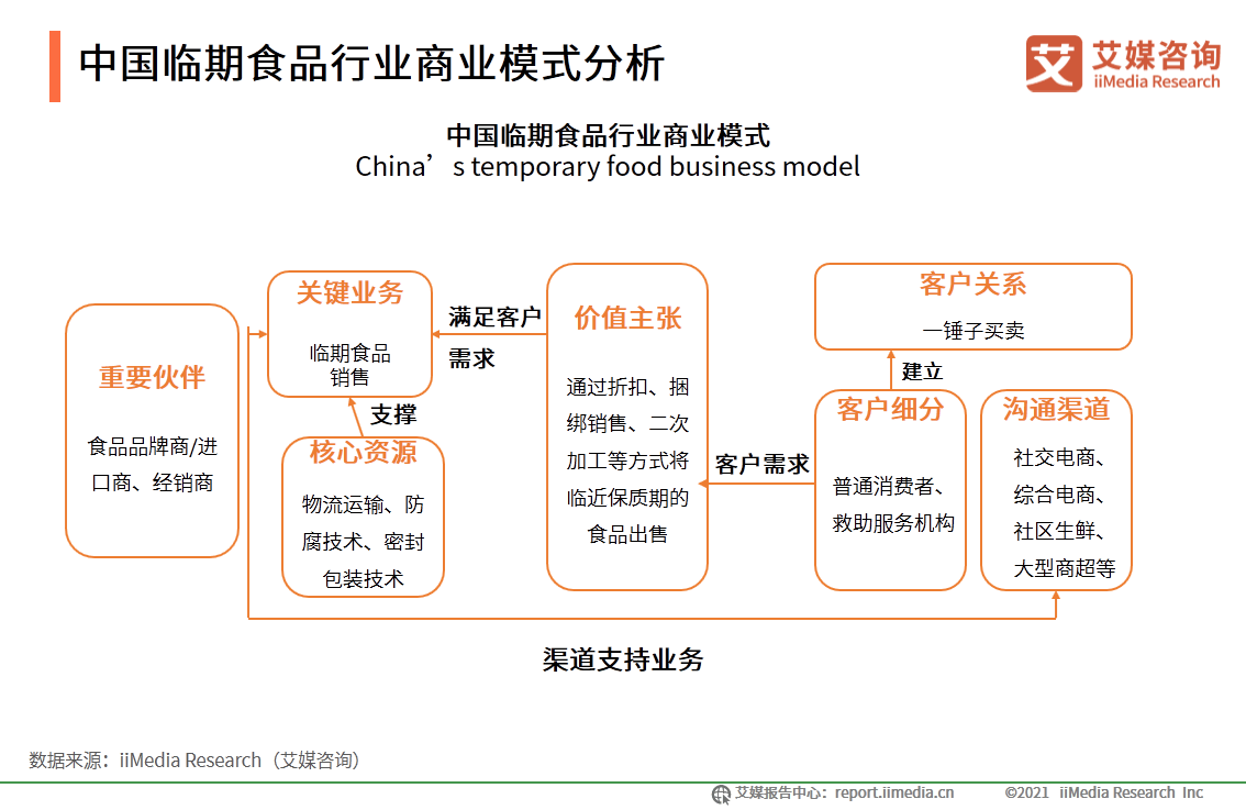 百货品类包括什么