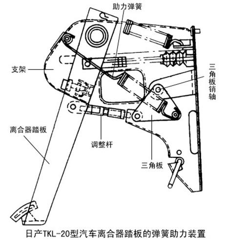 离合器盖是什么,离合器盖是什么？可靠分析解析说明——经典款52.21.79,数据支持设计计划_8K37.79.35