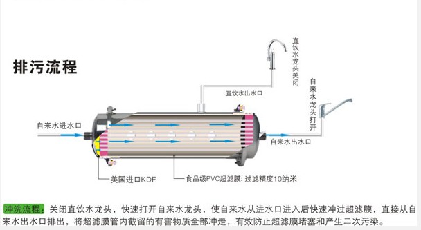 家用软水机树脂