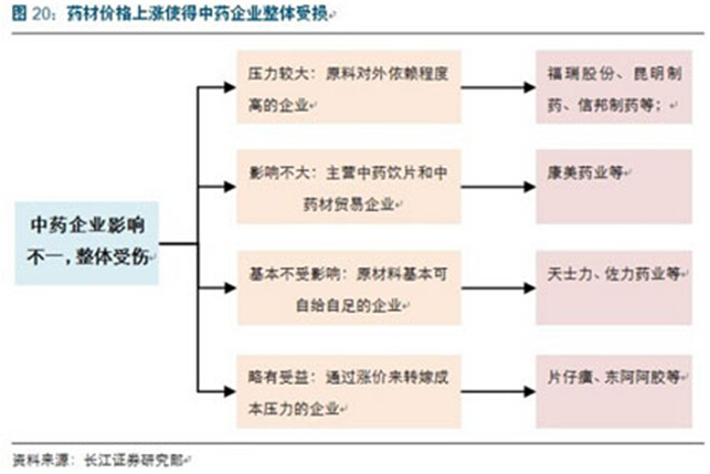 中草药材价格走势图