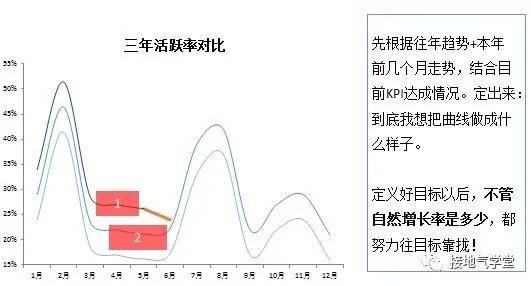 钒离子的价电子排布图