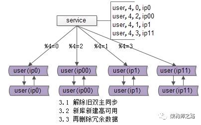 止滑器的要求