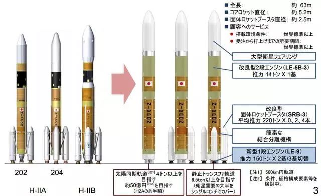 方便用的氧气袋