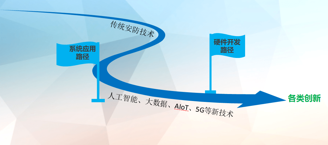 信息安全技术应用的就业前景