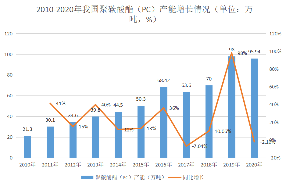 聚碳酸酯pc对人体有害吗